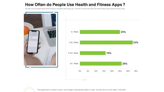 Strategies To Enter Physical Fitness Club Business Show Often Do People Use Health And Fitness Apps Guidelines PDF Strategies To Enter Physical Fitness Club Business Show Often Do People Use Health And Fitness Apps Guidelines PDF