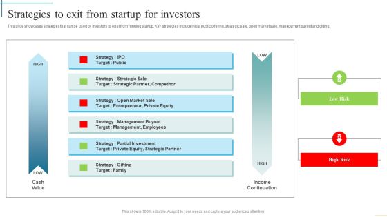 Strategies To Exit From Startup For Investors Developing Fundraising Techniques Elements PDF Strategies To Exit From Startup For Investors Developing Fundraising Techniques Elements PDF