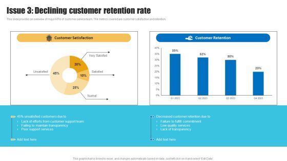 Strategies To Improve Customer Support Services Issue 3 Declining Customer Retention Rate Rules PDF Strategies To Improve Customer Support Services Issue 3 Declining Customer Retention Rate Rules PDF