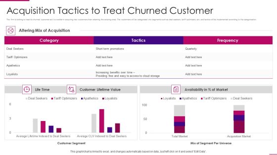 Strategies To Improve Marketing Competency Of Business Acquisition Tactics Demonstration PDF
