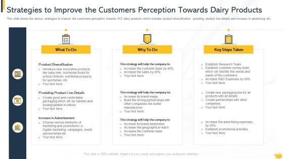 Strategies To Improve The Customers Perception Towards Dairy Products Demonstration PDF Strategies To Improve The Customers Perception Towards Dairy Products Demonstration PDF