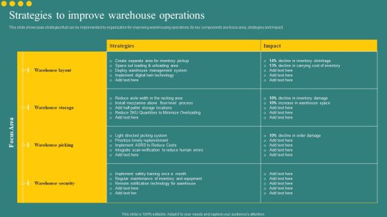 Strategies To Improve Warehouse Operations Information PDF Strategies To Improve Warehouse Operations Information PDF