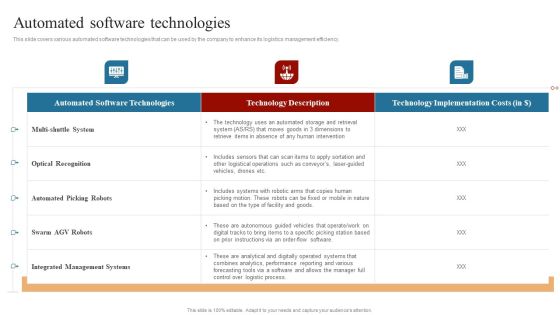 Strategies To Maintain Transportation Automated Software Technologies Ppt Infographics Grid PDF Strategies To Maintain Transportation Automated Software Technologies Ppt Infographics Grid PDF