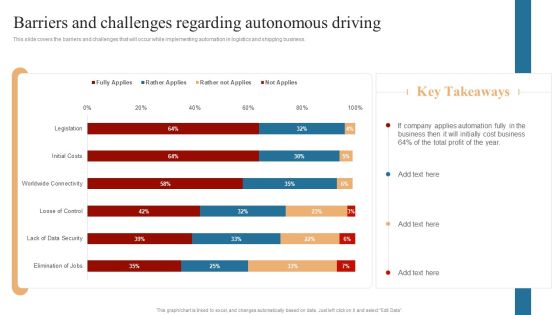 Strategies To Maintain Transportation Barriers And Challenges Regarding Autonomous Driving Ppt File Example File PDF