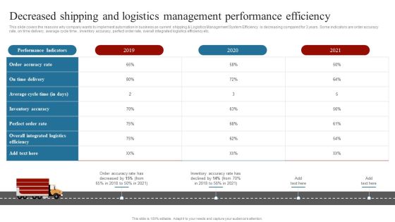 Strategies To Maintain Transportation Decreased Shipping And Logistics Management Performance Ppt Professional Templates PDF