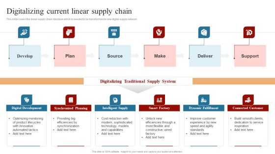Strategies To Maintain Transportation Digitalizing Current Linear Supply Chain Ppt Ideas Icon PDF Strategies To Maintain Transportation Digitalizing Current Linear Supply Chain Ppt Ideas Icon PDF