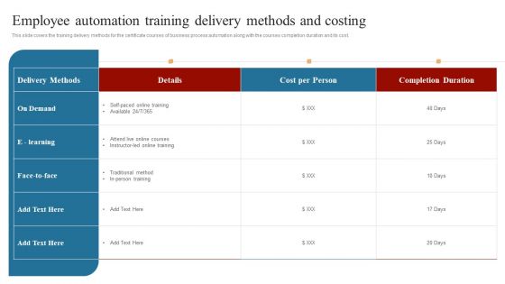 Strategies To Maintain Transportation Employee Automation Training Delivery Methods Ppt Gallery Graphic Tips PDF Strategies To Maintain Transportation Employee Automation Training Delivery Methods Ppt Gallery Graphic Tips PDF