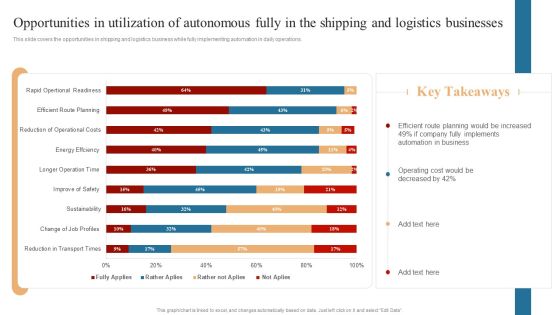 Strategies To Maintain Transportation Opportunities In Utilization Of Autonomous Fully In The Shipping Ppt Model Designs Download PDF Strategies To Maintain Transportation Opportunities In Utilization Of Autonomous Fully In The Shipping Ppt Model Designs Download PDF