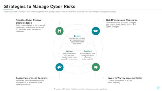 Strategies To Manage Cyber Risks IT Security IT Ppt Visual Aids Portfolio PDF Strategies To Manage Cyber Risks IT Security IT Ppt Visual Aids Portfolio PDF