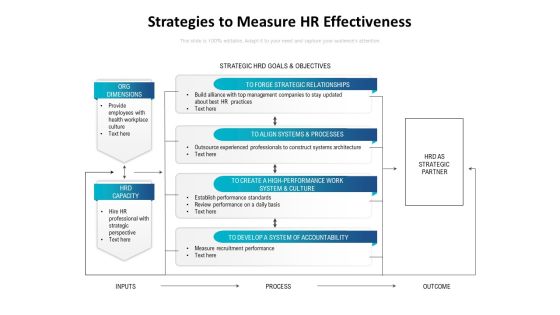 Strategies To Measure HR Effectiveness Ppt PowerPoint Presentation File Brochure PDF Strategies To Measure HR Effectiveness Ppt PowerPoint Presentation File Brochure PDF