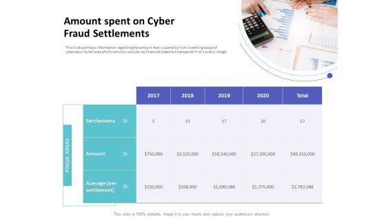 Strategies To Mitigate Cyber Security Risks Amount Spent On Cyber Fraud Settlements Ppt Outline Visual Aids PDF Strategies To Mitigate Cyber Security Risks Amount Spent On Cyber Fraud Settlements Ppt Outline Visual Aids PDF