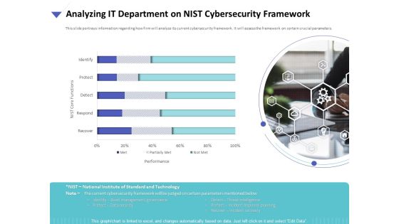 Strategies To Mitigate Cyber Security Risks Analyzing IT Department On NIST Cybersecurity Framework Ppt Slides Background Designs PDF Strategies To Mitigate Cyber Security Risks Analyzing IT Department On NIST Cybersecurity Framework Ppt Slides Background Designs PDF