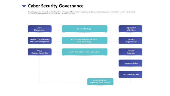Strategies To Mitigate Cyber Security Risks Cyber Security Governance Ppt Styles Model PDF Strategies To Mitigate Cyber Security Risks Cyber Security Governance Ppt Styles Model PDF