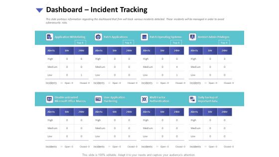 Strategies To Mitigate Cyber Security Risks Dashboard Incident Tracking Ppt Model PDF Strategies To Mitigate Cyber Security Risks Dashboard Incident Tracking Ppt Model PDF