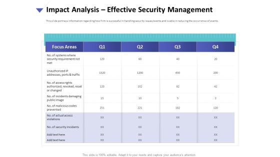 Strategies To Mitigate Cyber Security Risks Impact Analysis Effective Security Management Introduction PDF