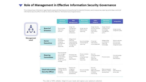 Strategies To Mitigate Cyber Security Risks Role Of Management In Effective Information Security Governance Ppt Model File Formats PDF Strategies To Mitigate Cyber Security Risks Role Of Management In Effective Information Security Governance Ppt Model File Formats PDF