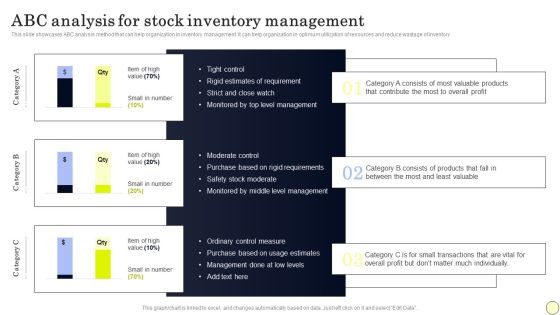 Strategies To Order And Manage Ideal Inventory Levels Abc Analysis For Stock Guidelines PDF Strategies To Order And Manage Ideal Inventory Levels Abc Analysis For Stock Guidelines PDF