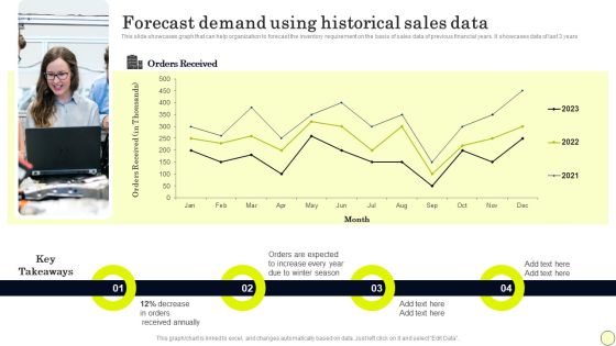 Strategies To Order And Manage Ideal Inventory Levels Forecast Demand Using Historical Template PDF Strategies To Order And Manage Ideal Inventory Levels Forecast Demand Using Historical Template PDF