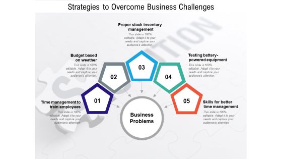 Strategies To Overcome Business Challenges Ppt PowerPoint Presentation Model Master Slide Strategies To Overcome Business Challenges Ppt PowerPoint Presentation Model Master Slide