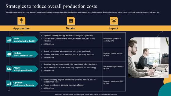 Strategies To Reduce Overall Production Costs Tactics To Gain Sustainable Competitive Edge Professional PDF Strategies To Reduce Overall Production Costs Tactics To Gain Sustainable Competitive Edge Professional PDF