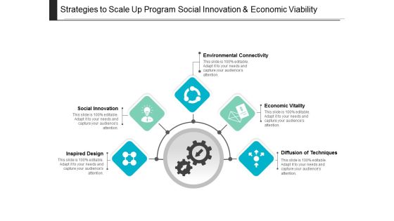 Strategies To Scale Up Program Social Innovation And Economic Viability Ppt PowerPoint Presentation Portfolio Pictures Strategies To Scale Up Program Social Innovation And Economic Viability Ppt PowerPoint Presentation Portfolio Pictures