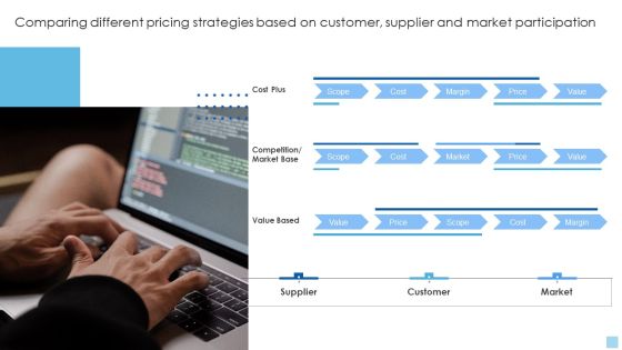 Strategies To Select Effective Comparing Different Pricing Strategies Based On Customer Download PDF Strategies To Select Effective Comparing Different Pricing Strategies Based On Customer Download PDF