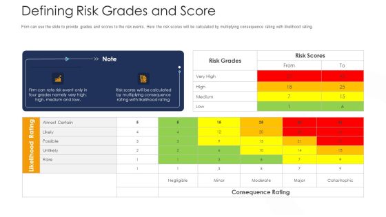 Strategies To Tackle Operational Risk In Banking Institutions Defining Risk Grades And Score Slides PDF Strategies To Tackle Operational Risk In Banking Institutions Defining Risk Grades And Score Slides PDF