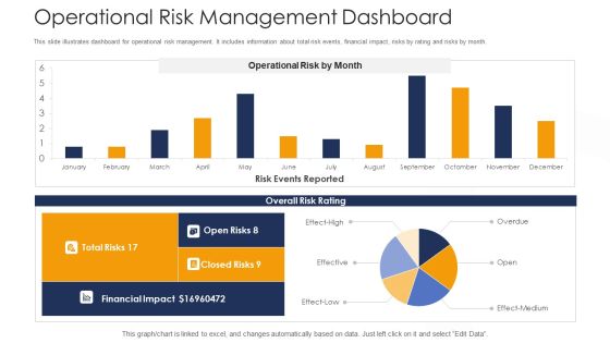 Strategies To Tackle Operational Risk In Banking Institutions Operational Risk Management Dashboard Structure PDF Strategies To Tackle Operational Risk In Banking Institutions Operational Risk Management Dashboard Structure PDF