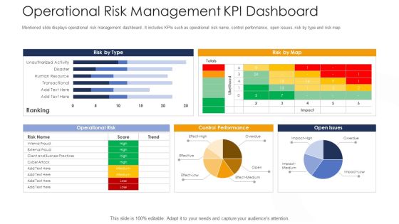 Strategies To Tackle Operational Risk In Banking Institutions Operational Risk Management KPI Dashboard Template PDF Strategies To Tackle Operational Risk In Banking Institutions Operational Risk Management KPI Dashboard Template PDF