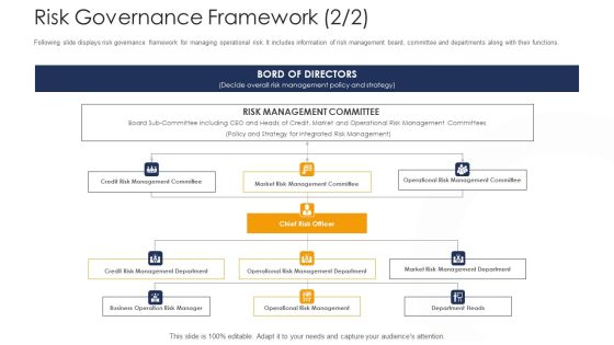 Strategies To Tackle Operational Risk In Banking Institutions Risk Governance Framework Gride Topics PDF