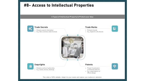 Strategies To Win Customers From Competitors Access To Intellectual Properties Information PDF Strategies To Win Customers From Competitors Access To Intellectual Properties Information PDF