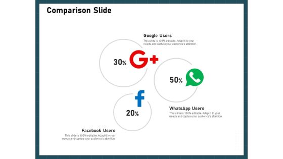Strategies To Win Customers From Competitors Comparison Slide Brochure PDF