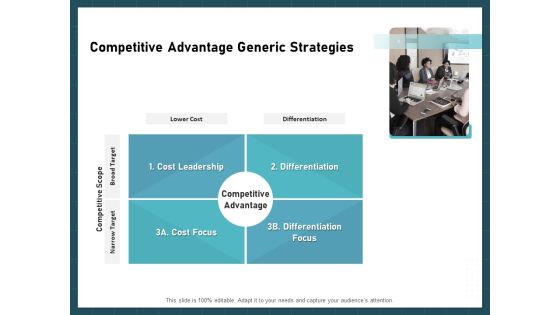 Strategies To Win Customers From Competitors Competitive Advantage Generic Strategies Icons PDF Strategies To Win Customers From Competitors Competitive Advantage Generic Strategies Icons PDF