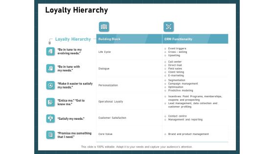 Strategies To Win Customers From Competitors Loyalty Hierarchy Background PDF Strategies To Win Customers From Competitors Loyalty Hierarchy Background PDF