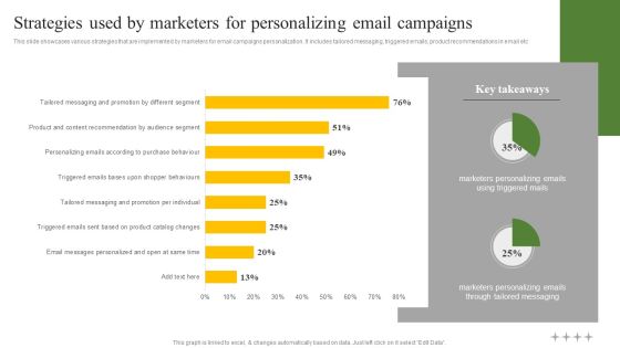 Strategies Used By Marketers For Personalizing Email Campaigns Ppt Infographic Template Graphics Download PDF Strategies Used By Marketers For Personalizing Email Campaigns Ppt Infographic Template Graphics Download PDF