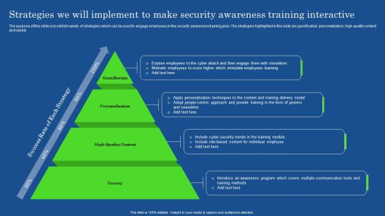 Strategies We Will Implement To Make Security Awareness Training Interactive Structure PDF