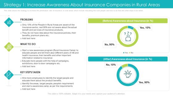 Strategy 1 Increase Awareness About Insurance Companies In Rural Areas Ppt Professional Layout PDF Strategy 1 Increase Awareness About Insurance Companies In Rural Areas Ppt Professional Layout PDF