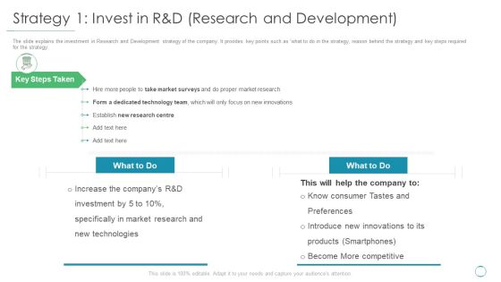 Strategy 1 Invest In R And D Research And Development Ppt File Clipart Images PDF Strategy 1 Invest In R And D Research And Development Ppt File Clipart Images PDF
