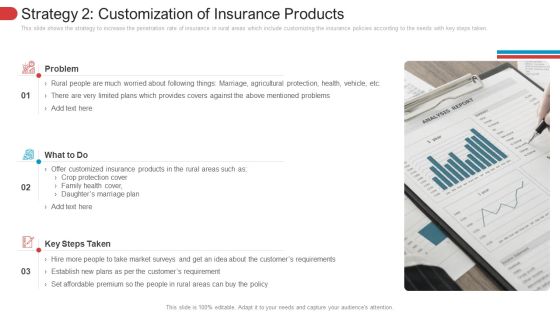 Strategy 2 Customization Of Insurance Products Icons PDF Strategy 2 Customization Of Insurance Products Icons PDF