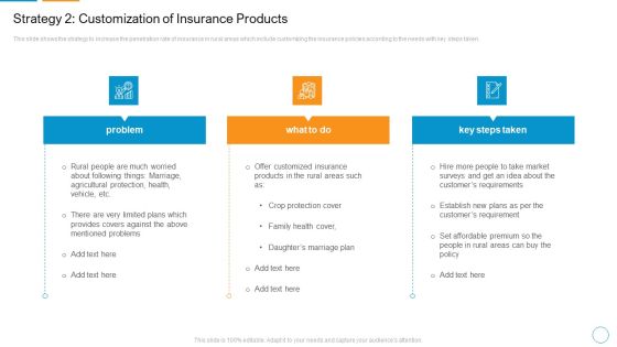 Strategy 2 Customization Of Insurance Products Infographics PDF Strategy 2 Customization Of Insurance Products Infographics PDF
