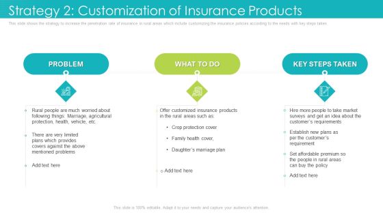 Strategy 2 Customization Of Insurance Products Ppt Summary Shapes PDF Strategy 2 Customization Of Insurance Products Ppt Summary Shapes PDF