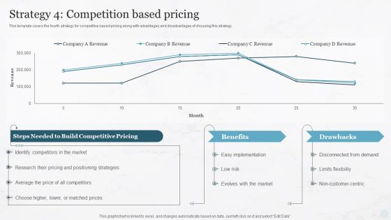 Strategy 4 Competition Based Pricing Pricing Strategies For New Product In Market Demonstration PDF Strategy 4 Competition Based Pricing Pricing Strategies For New Product In Market Demonstration PDF
