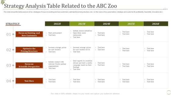 Strategy Analysis Table Related To The Abc Zoo Slide Ppt Model Ideas PDF Strategy Analysis Table Related To The Abc Zoo Slide Ppt Model Ideas PDF