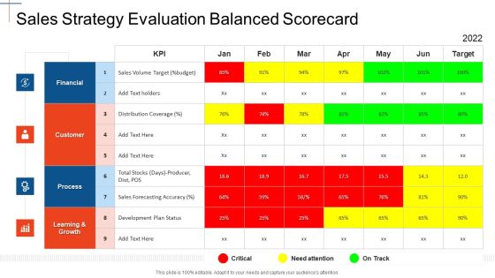 Strategy Assessment Scorecard Sales Strategy Evaluation Balanced Scorecard Graphics PDF Strategy Assessment Scorecard Sales Strategy Evaluation Balanced Scorecard Graphics PDF