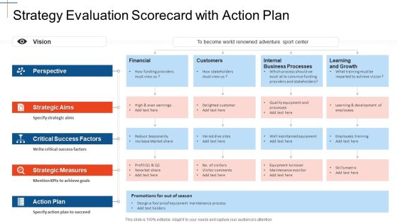 Strategy Assessment Scorecard Strategy Evaluation Scorecard With Action Plan Customers Portrait PDF Strategy Assessment Scorecard Strategy Evaluation Scorecard With Action Plan Customers Portrait PDF