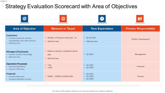 Strategy Assessment Scorecard Strategy Evaluation Scorecard With Area Of Objectives Slides PDF Strategy Assessment Scorecard Strategy Evaluation Scorecard With Area Of Objectives Slides PDF