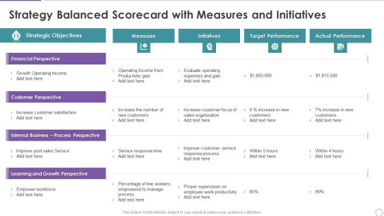 Strategy Balanced Scorecard With Measures And Initiatives Slides PDF Strategy Balanced Scorecard With Measures And Initiatives Slides PDF