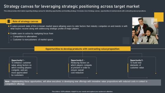 Strategy Canvas For Leveraging Strategic Positioning Across Target Market Microsoft PDF