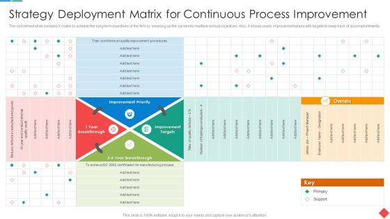 Strategy Deployment Matrix For Continuous Process Improvement Designs PDF Strategy Deployment Matrix For Continuous Process Improvement Designs PDF