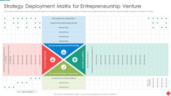 Strategy Deployment Matrix For Entrepreneurship Venture Diagrams PDF Strategy Deployment Matrix For Entrepreneurship Venture Diagrams PDF